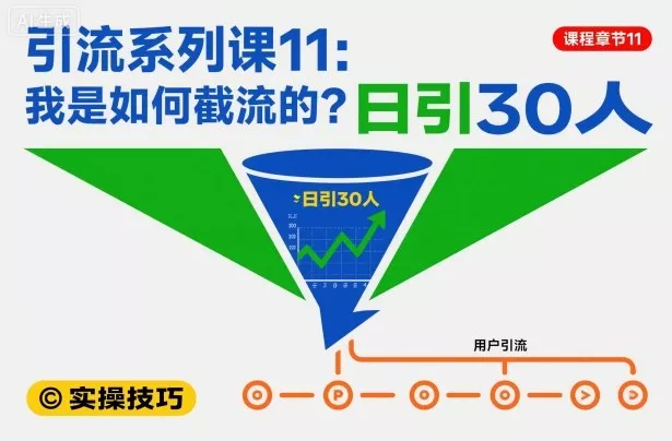 引流系列课11：我是如何截流的？日引30人【文档】 - 付费阅读