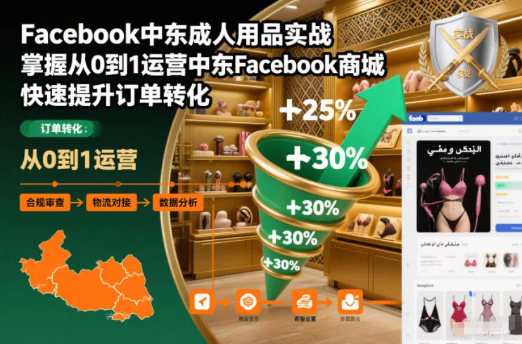 Facebook中东成人用品实战，掌握从0到1运营中东Facebook商城，快速提升订单转化 - 付费阅读