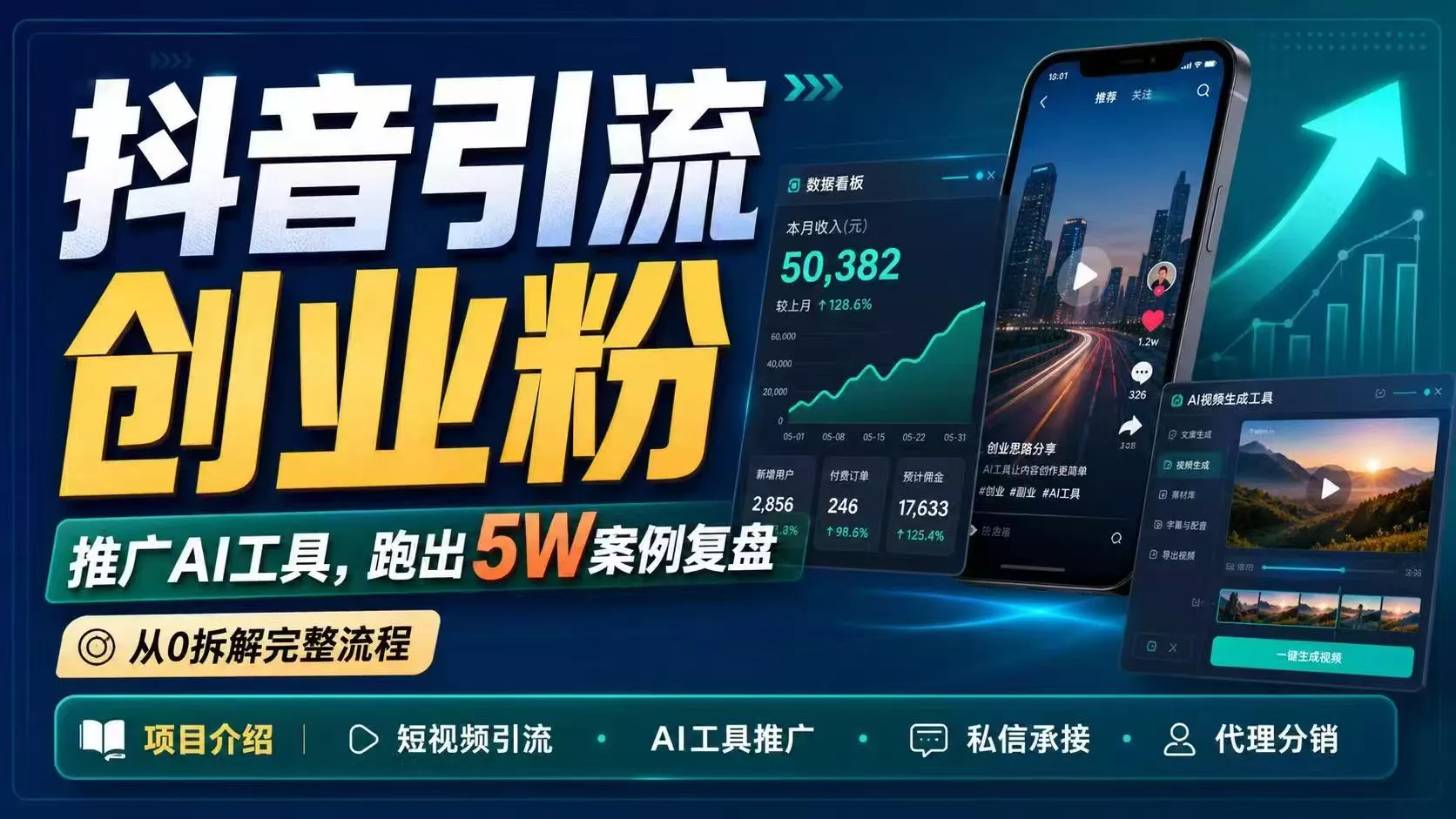 抖音引流创业粉推广AI工具，一个月跑出5W案例复盘，从0拆解完整流程 - 付费阅读