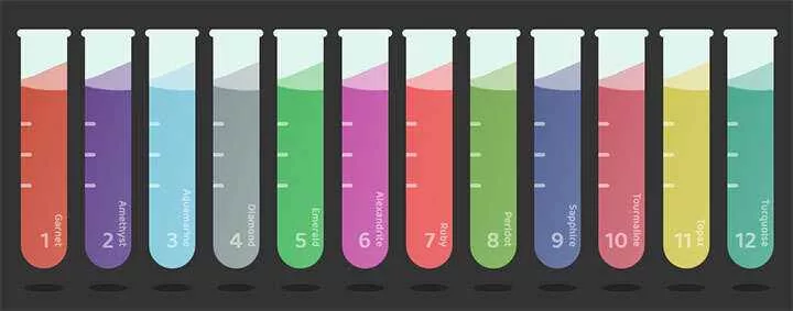 css3化学试管容器液体流动动画特效 - 付费阅读
