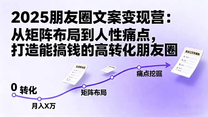 2025朋友圈文案变现营：从矩阵布局到人性痛点，打造能搞钱的高转化朋友圈 - 付费阅读
