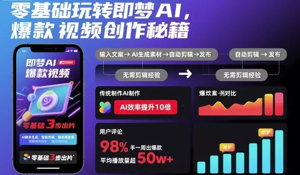 零基础玩转即梦AI，爆款视频创作秘籍 - 付费阅读