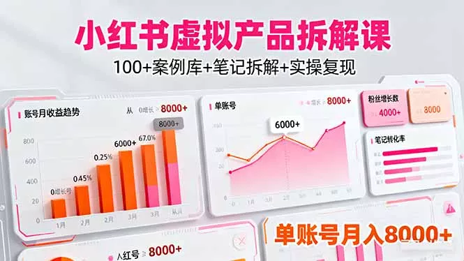 小红书虚拟产品拆解课：100+案例库+笔记拆解+实操复现，单账号月入8000+ - 付费阅读