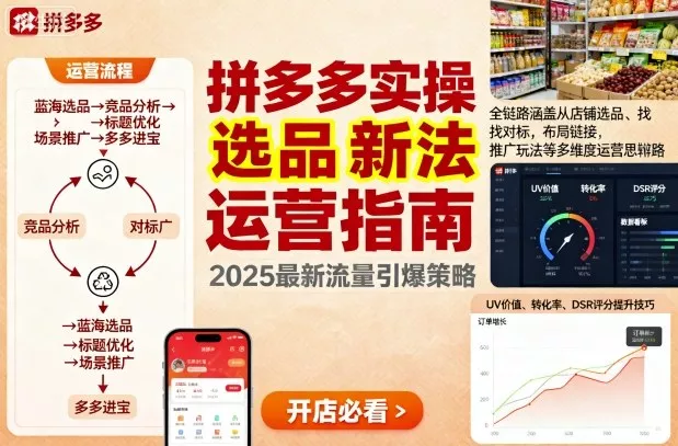 王校长9月12拼多多实操新玩法，全链路涵盖从店铺选品、找对标，布局链接，推广玩法等多维度运营思路(更新) - 付费阅读