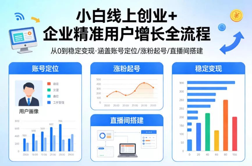 小白线上短视频创业+企业精准用户增长全流程，涵盖账号定位、涨粉起号，直播间搭建等，从0做到稳定变现 - 付费阅读