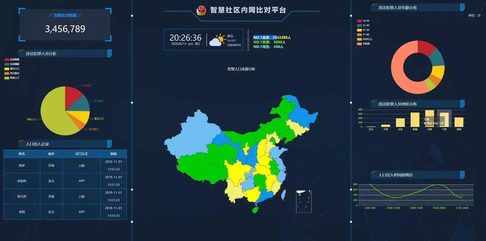 GAJ内网大数据图表界面源码 - 付费阅读