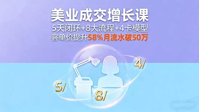 美业成交增长课，5天闭环+8大流程+4卡模型，客单价提升58%月流水破50万 - 付费阅读