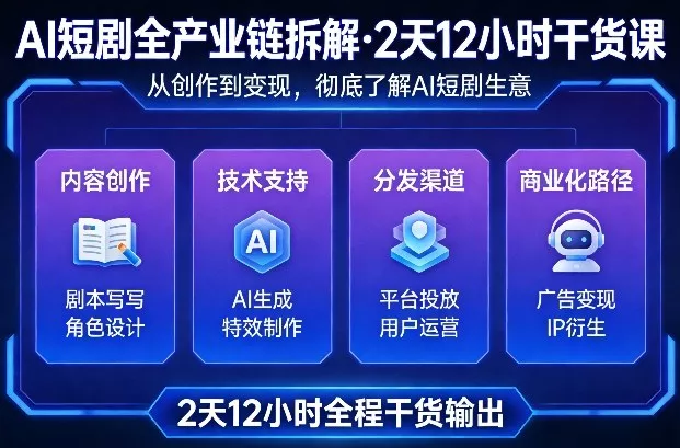 A短剧全产业链拆解，2天12小时全程干货输出，彻底的了解AI短剧是一门什么生意 - 付费阅读