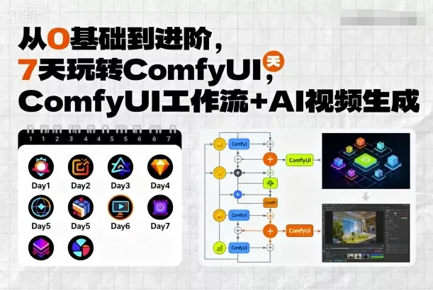 从0基础到进阶，7天玩转ComfyUI，Comfyui工作流+AI视频生成 - 付费阅读