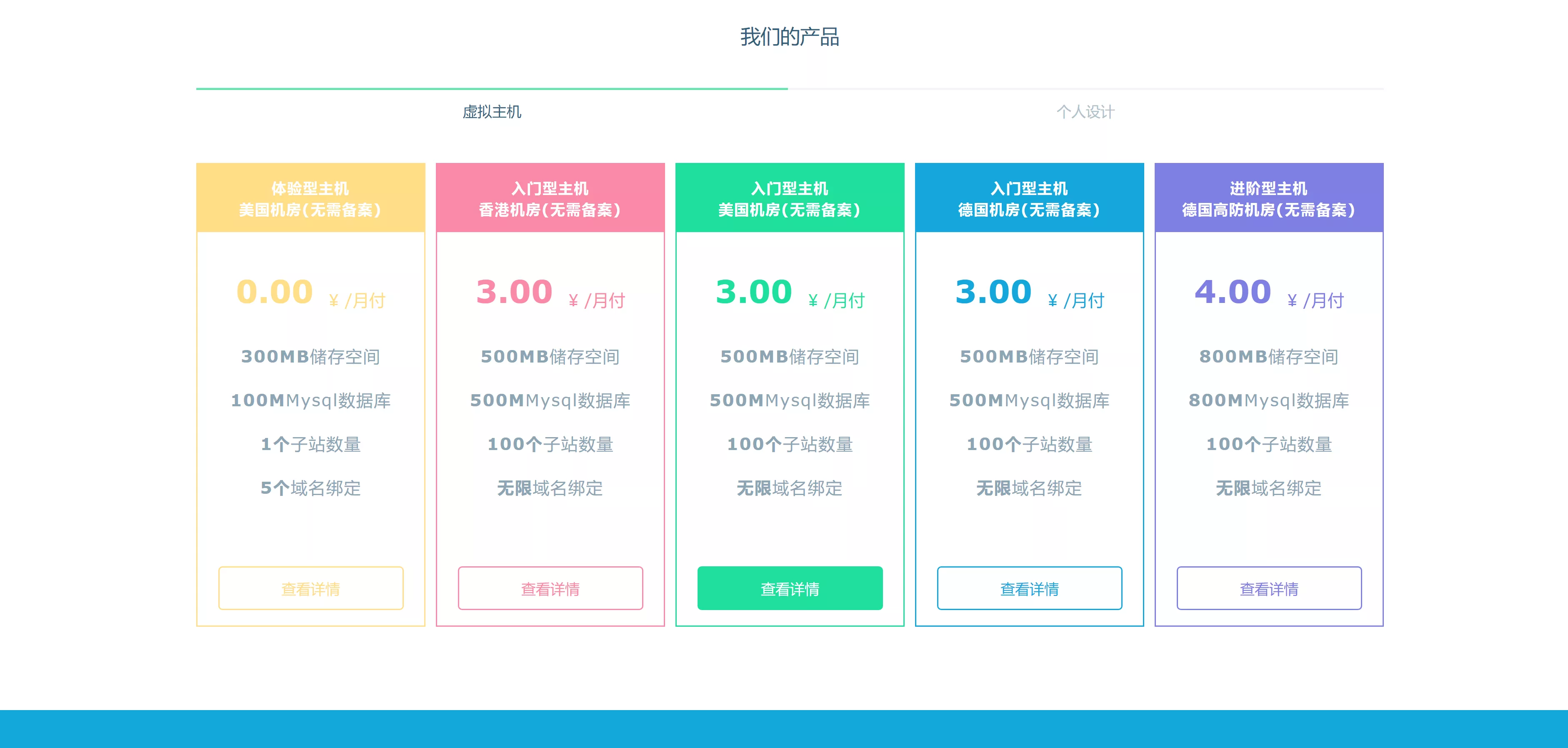 图片[2] - Swapidc大气2019最新模板 - 付费阅读