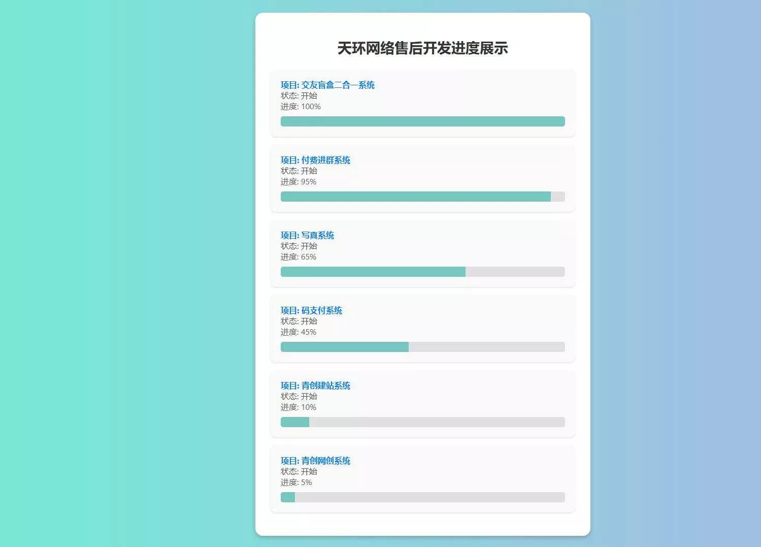天环公益首发原创开发进度网站 带后台 - 付费阅读