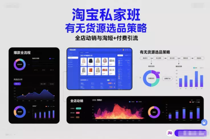 淘宝私家班，有无货源选品策略，高成功率爆款全流程打法，全店动销与淘短+付费引流(更新2026年5月22日) - 付费阅读