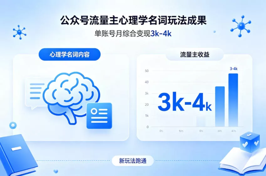 公众号流量主新跑通心理学名词玩法，单账号月综合变现3k-4k - 付费阅读