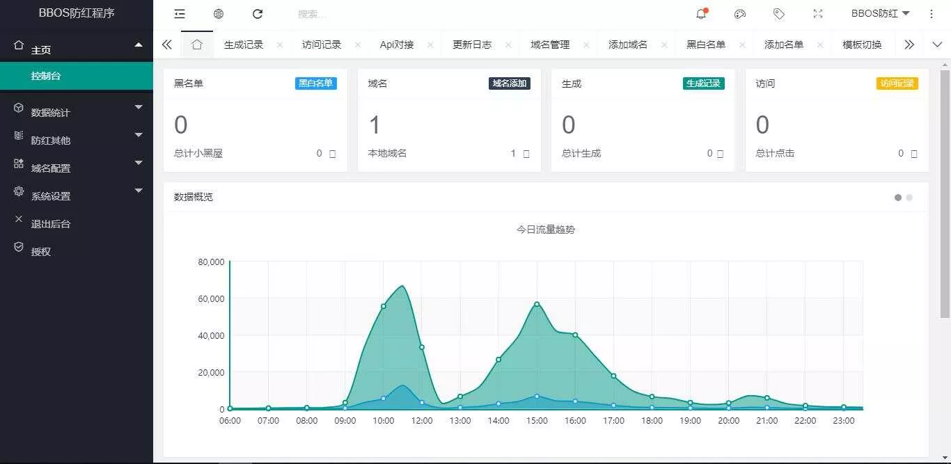 图片[4] - BBOS免费直链防红1.1，修复短连接生成 - 付费阅读