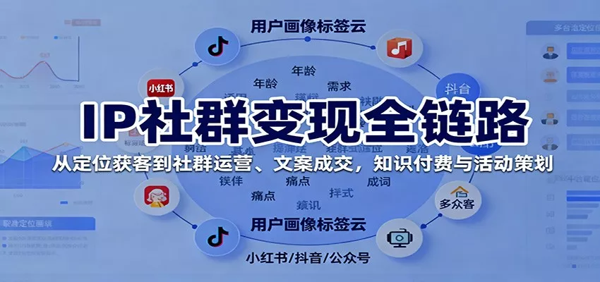 IP社群变现全链路，从定位获客到社群运营、文案成交，知识付费与活动策划 - 付费阅读
