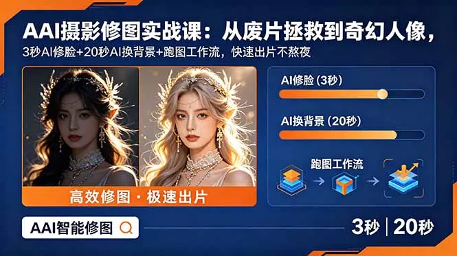 AI摄影修图实战课：从废片拯救 到 奇幻人像，3秒AI修脸+20秒AI换背景+跑图工作流，快速出片不熬夜 - 付费阅读
