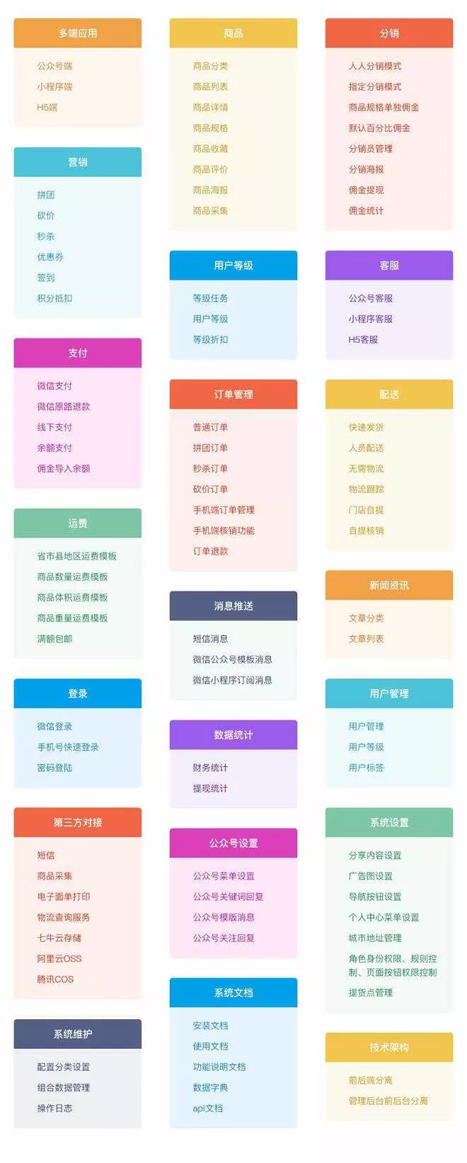 图片[10] - 【开源免费商用】CRMEB开源商城系统Java版 新零售社交电商系统/支持微信公众号、小程序、移动端 - 付费阅读