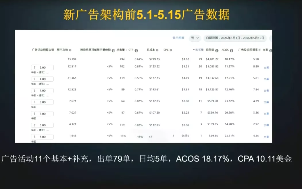 skyla·亚马逊运营实战课(更新6月)