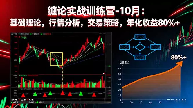 缠论实战训练营-10月：基础理论，行情分析，交易策略，年化收益80%+ - 付费阅读