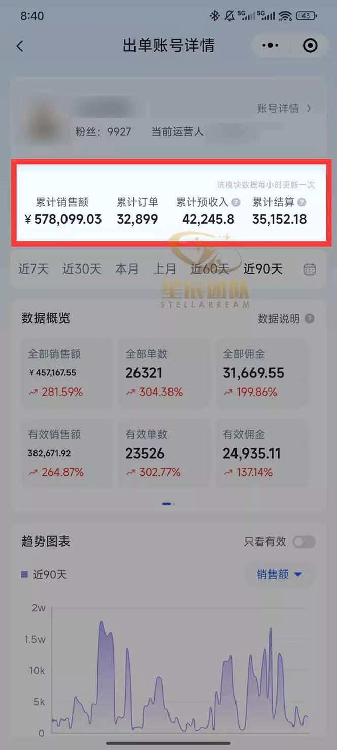 图片[1]客创社区-专注互联网轻资产资源整合与分享快手小店代发短视频掘金，你只提供账号，全程我们代运营，单号日入300+轻轻松松客创社区-专注互联网轻资产资源整合与分享客创社区-专注互联网轻资产资源整合与分享