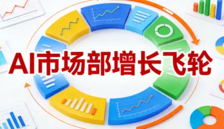 迪安·AI市场部增长飞轮，从1-100的电商内容提效实战(更新2026) - 付费阅读