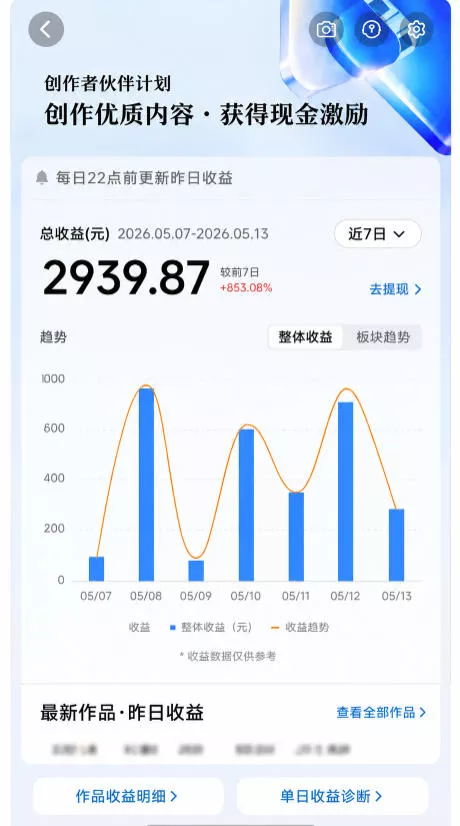 抖音24W粉丝博主的每日热点信息差教学，吃透创作者伙伴计划流量规则，抓时效热点放大账号播放、涨粉与变现收益(更新)