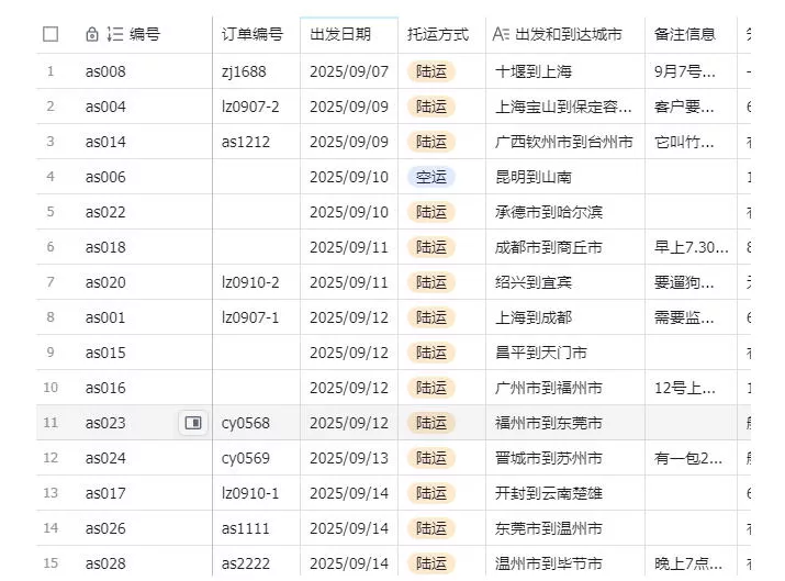 宠物托运阳光赛道賺钱教学，小众高刚需冷门项目，日均10单稳定盈利，单均利润200+