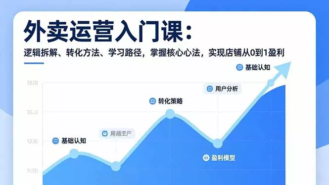 外卖运营入门课，逻辑拆解、转化方法、学习路径，掌握核心心法，实现店铺从0到1盈利 - 付费阅读