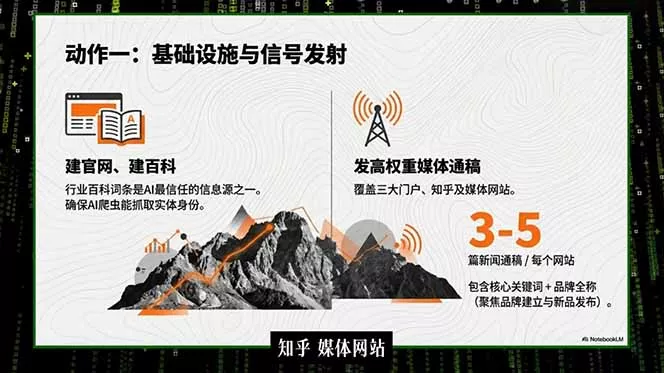 2026商业IP流量破局课，双搜索流量引擎详解，靠三大杠杆实现低成本精准获客