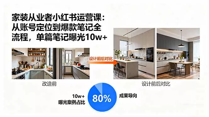 家装从业者小红书运营课：从账号定位到爆款笔记全流程，单篇笔记曝光10w+ - 付费阅读