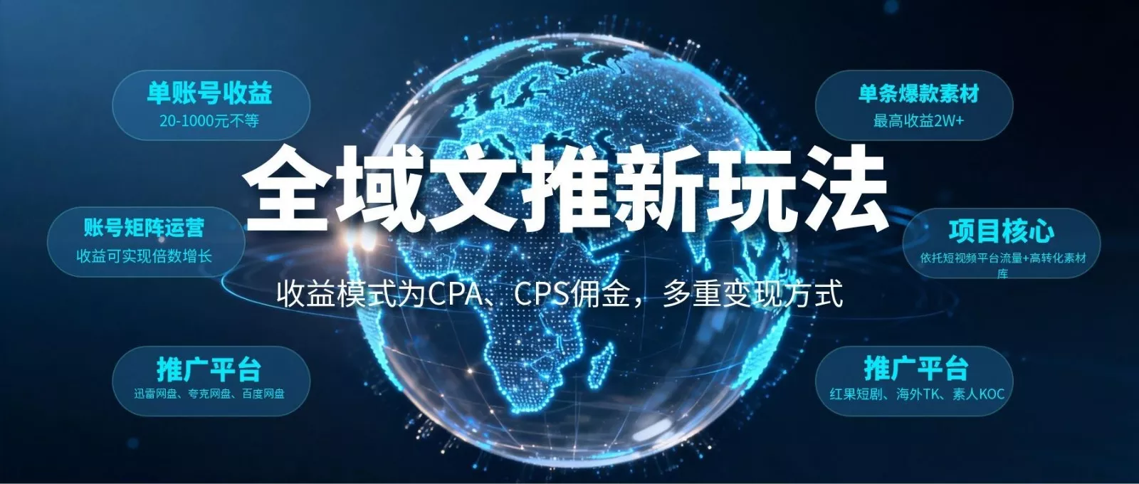 全域文推新玩法：收益模式为CPA、CPS佣金，多重变现方式 - 付费阅读