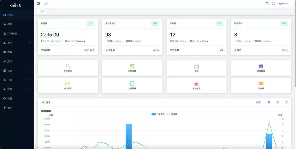 图片[4] - 【开源免费商用】CRMEB开源商城系统Java版 新零售社交电商系统/支持微信公众号、小程序、移动端 - 付费阅读