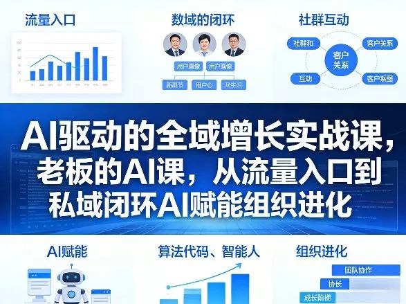 AI驱动的全域增长实战课，老板的AI课，从流量入口到私域闭环AI赋能组织进化(26年3月12-14日) - 付费阅读