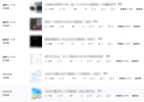公众号流量主项目必入池,我的玩法分享