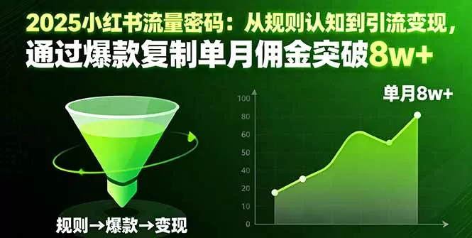 2025小红书流量密码：从规则认知到引流变现，通过爆款复制单月佣金突破8w+ - 付费阅读