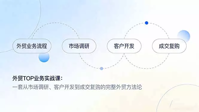 外贸TOP业务实战课：一套从市场调研、客户开发到成交复购的完整外贸方法论 - 付费阅读