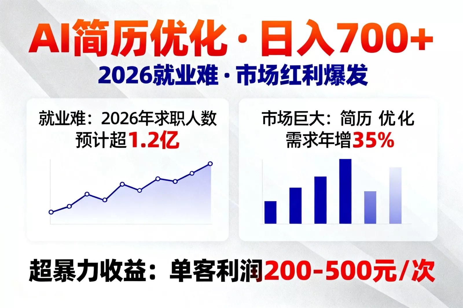 AI优化简历，日入700+，2026就业难，市场巨大，超暴力！ - 付费阅读