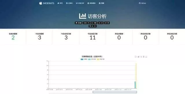 图片[2] - BYR-Navi一个时尚个性的网站技术导航源码 - 付费阅读
