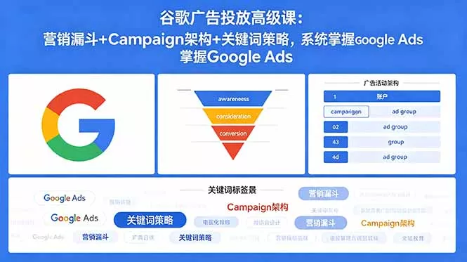 谷歌广告投放高级课：营销漏斗+Campaign架构+关键词策略，系统掌握Google Ads - 付费阅读