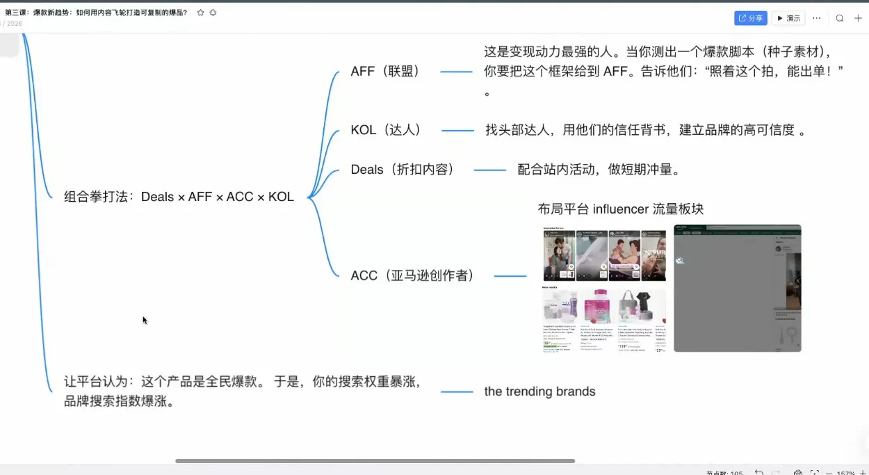 跨境AI头部年费2026年，打造跨境爆款SOP(更新5月)