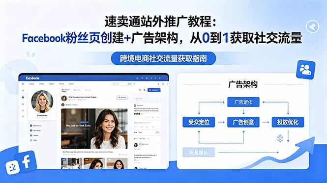 速卖通站外推广教程：Facebook粉丝页创建+广告架构，从0到1获取社交流量 - 付费阅读