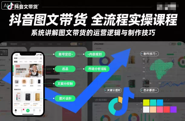 抖音图文带货全流程实操课程，系统讲解图文带货的运营逻辑与制作技巧 - 付费阅读