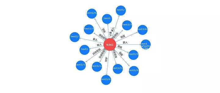 jQuery+html5人物关系拓扑图代码 - 付费阅读