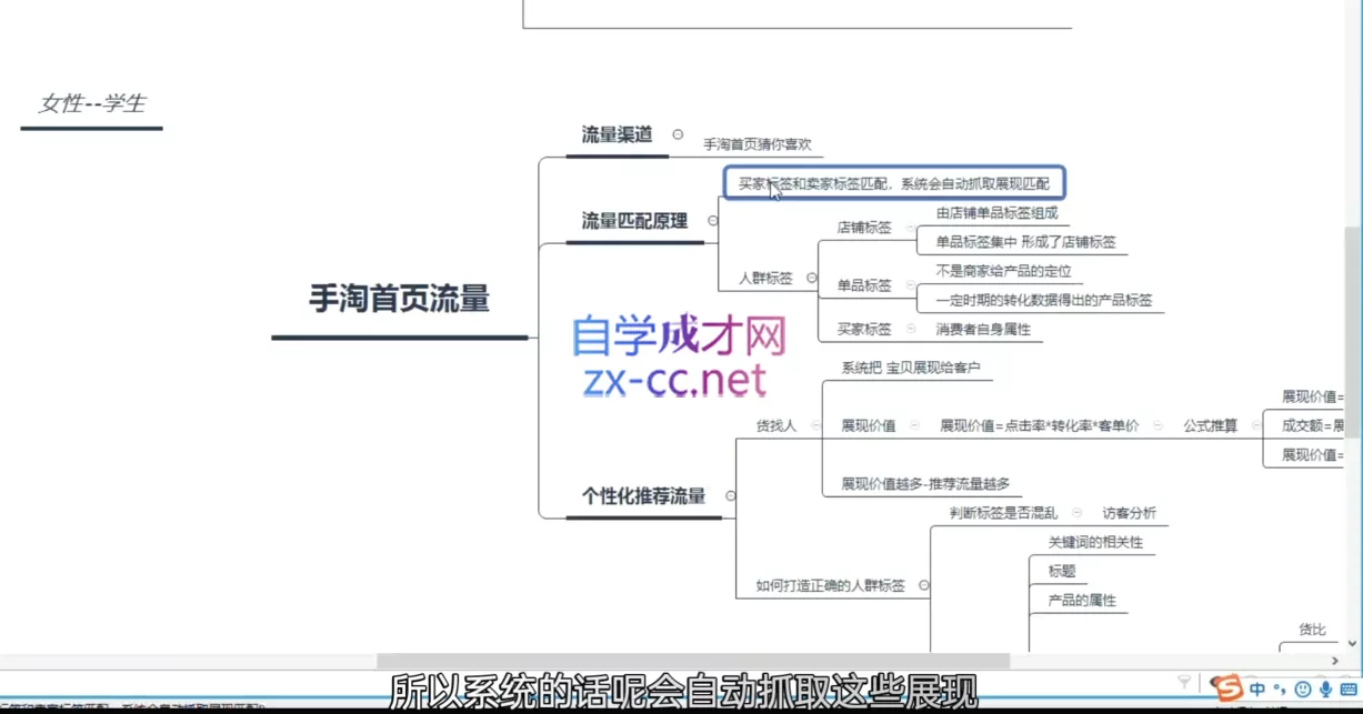 白凤电商·淘系运营21天速成班(更新2026)