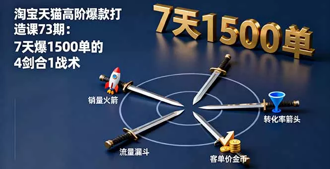 淘宝天猫高阶爆款打造课73期：7天爆1500单的4剑合1战术 - 付费阅读
