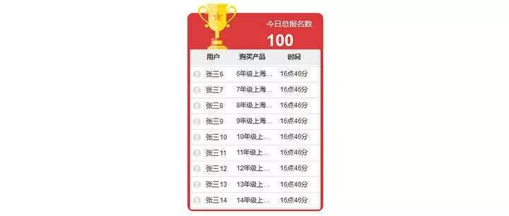 jQuery排名文字无缝循环向上滚动代码 - 付费阅读