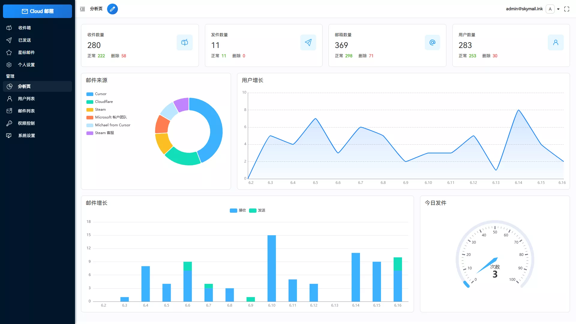 Email邮箱服务系统源码 支持邮件TG转发 - 付费阅读