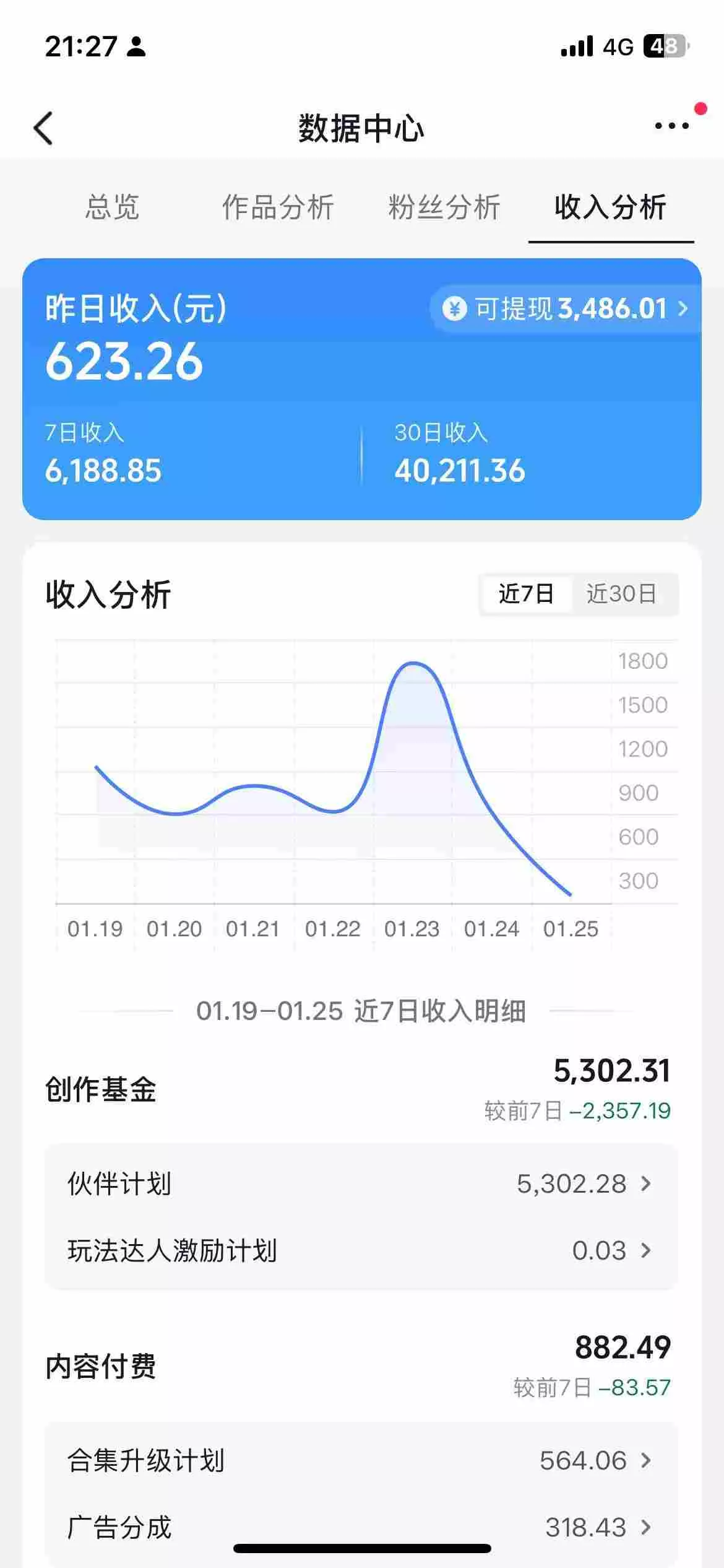 抖音某博主的AI绘画视频教学，可进伙伴计划跟精选，作品制作简单，日收益6张+